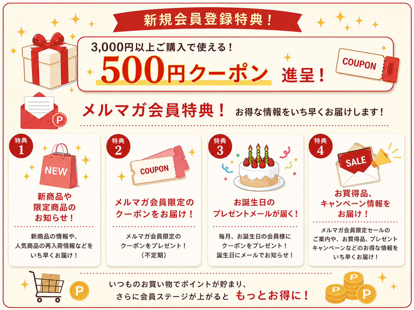500円オフクーポン